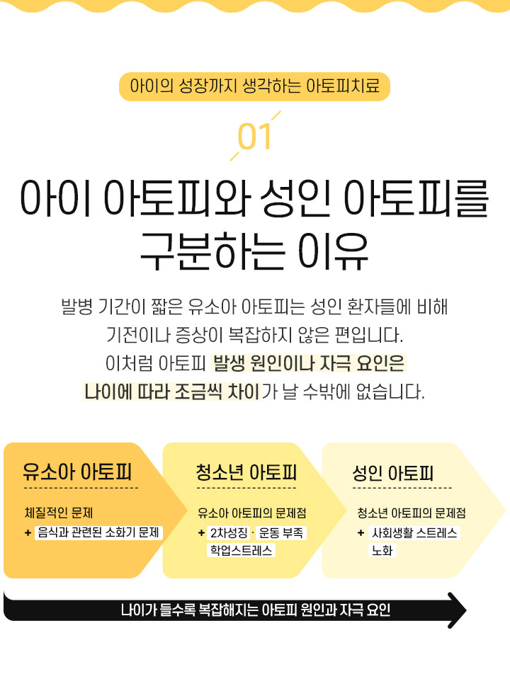 1. 아이 아토피와 성인 아토피를 구분하는 이유