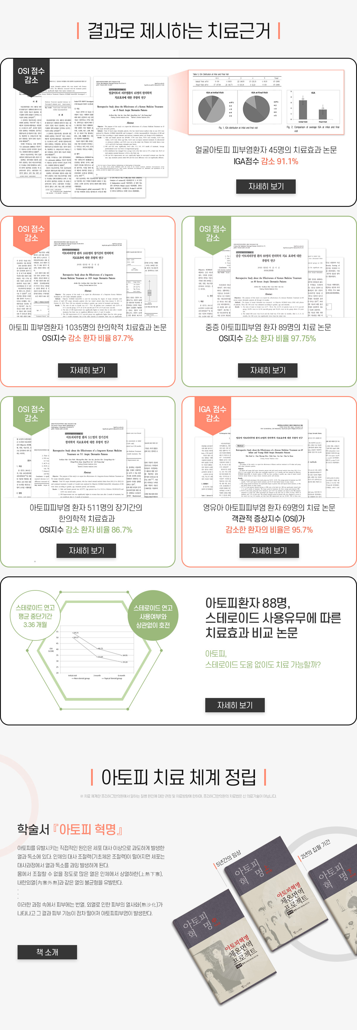 결과로 제시하는 치료근거