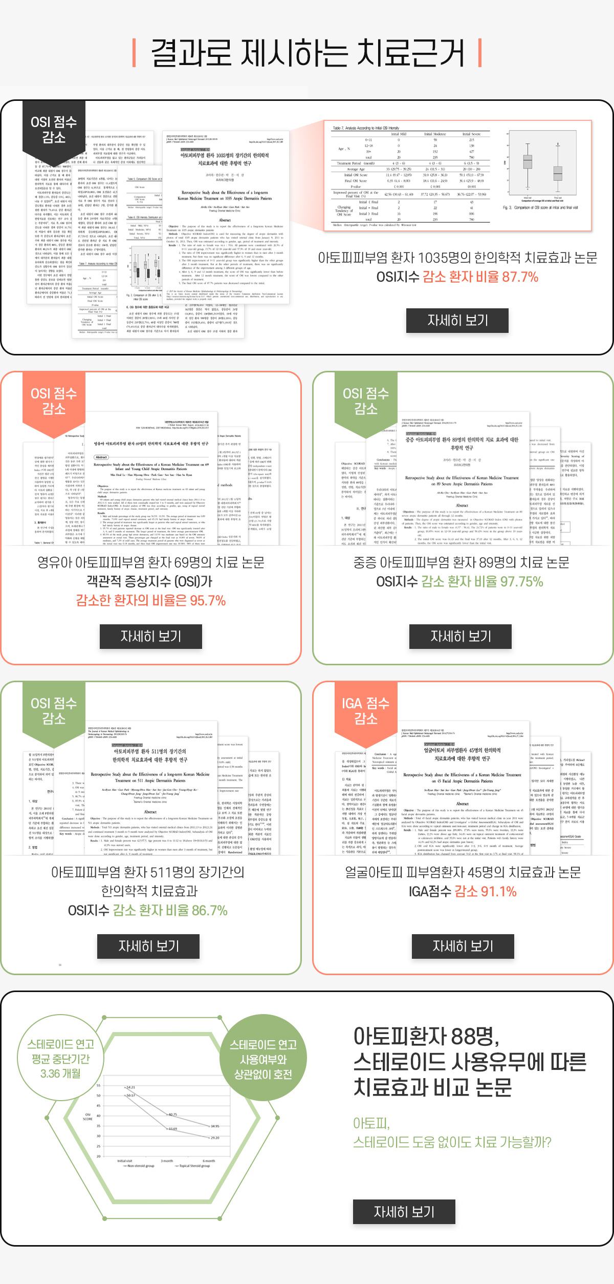 결과로 제시하는 치료근거