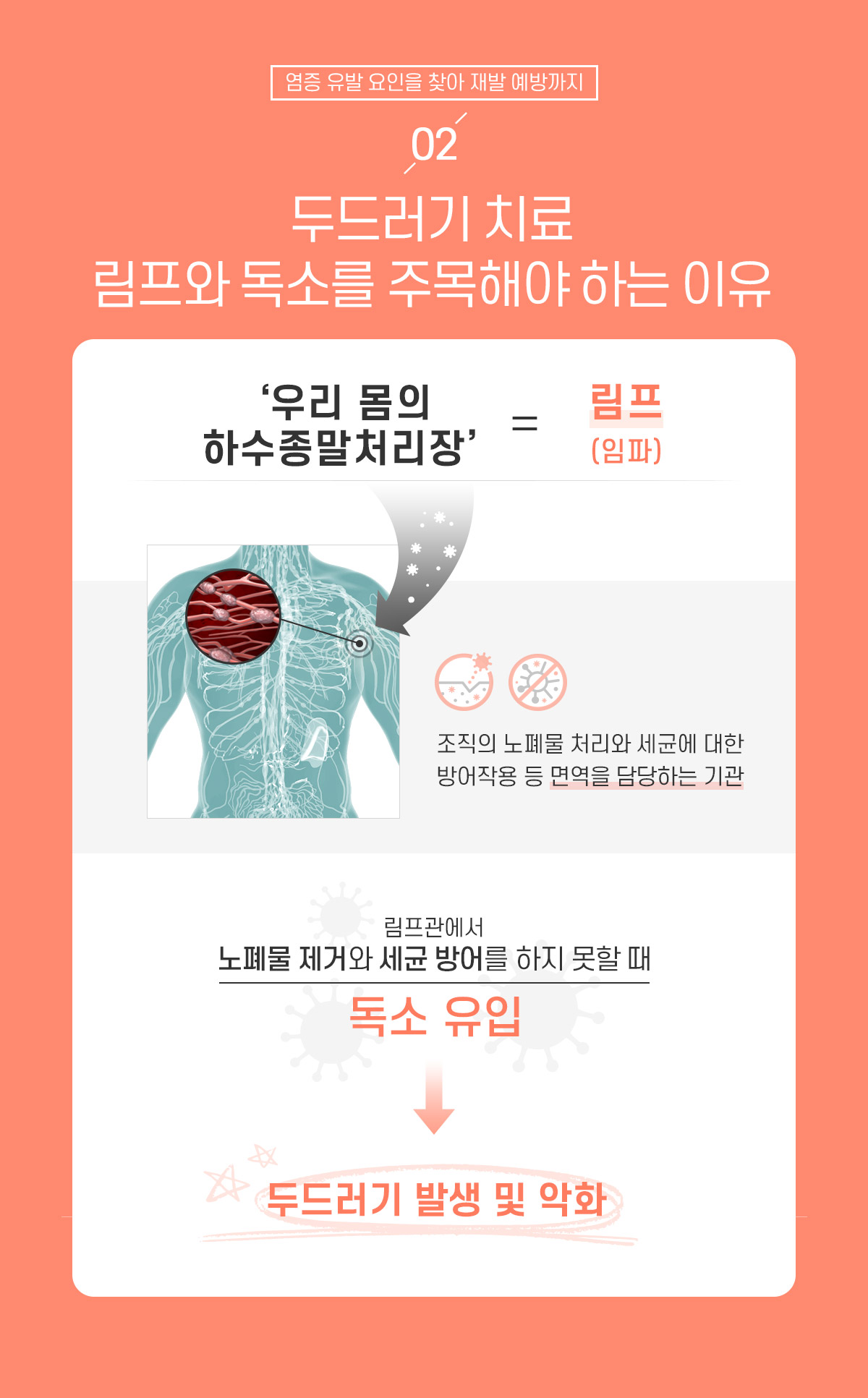 2. 두드러기 치료, 림프와 독소를 주목해야 하는 이유