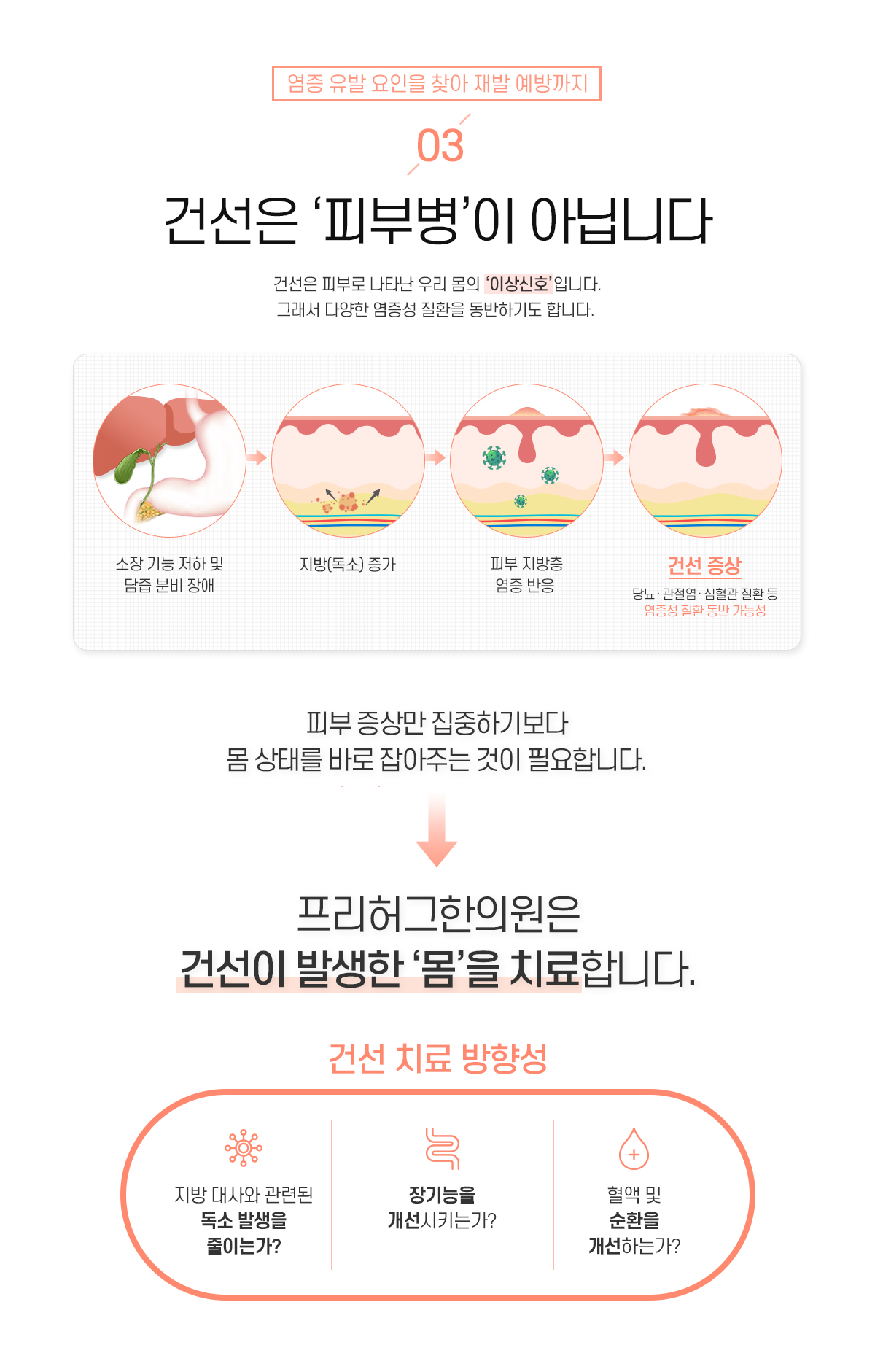 3. 건선은 피부병이 아닙니다